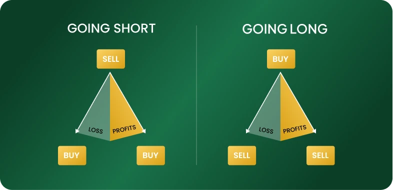 cfd trading.